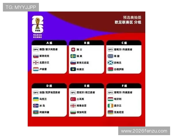 2026年欧洲世界杯预选赛分组规则最新调整及其对比赛公平性的影响