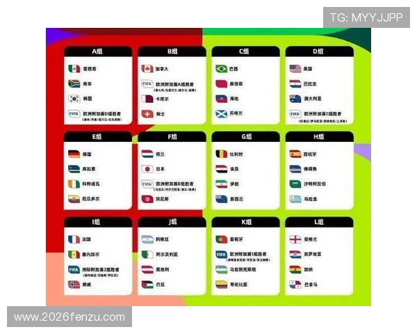 2026年世界杯预选赛详细赛程安排及各阶段比赛时间全攻略