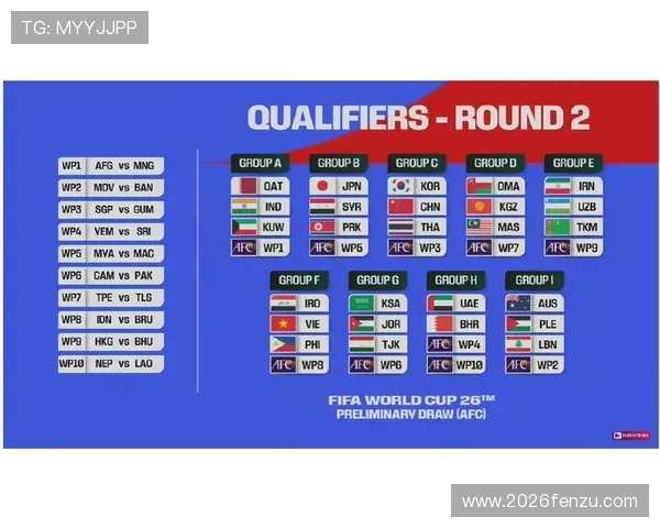 2026美加墨世界杯亚洲区积分榜最新排名，深度解析各队积分变化背后原因