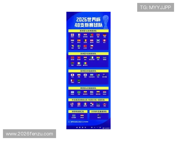 详细解读2026年欧洲世界杯预选赛赛程，提前了解各队比赛时间和晋级形势