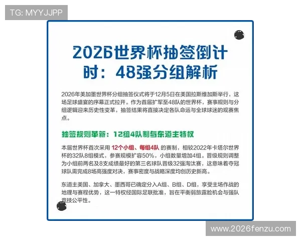 2026年世界杯48强名单最新公布全面解析未来晋级形势分析